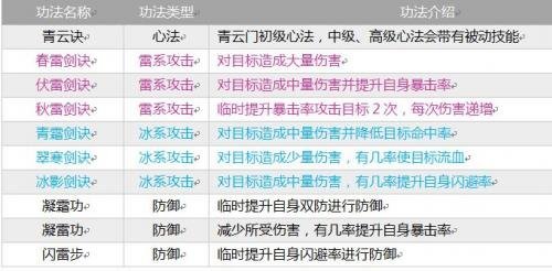 指尖修仙全部宗門介紹 全部宗門功法介紹