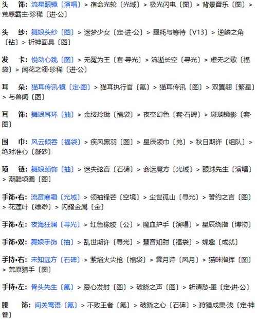 《奇跡暖暖》聯(lián)盟20-2通關(guān)攻略
