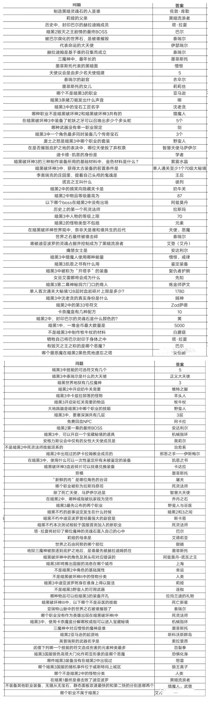 《暗黑破壞神不朽》二測(cè)問題答案匯總