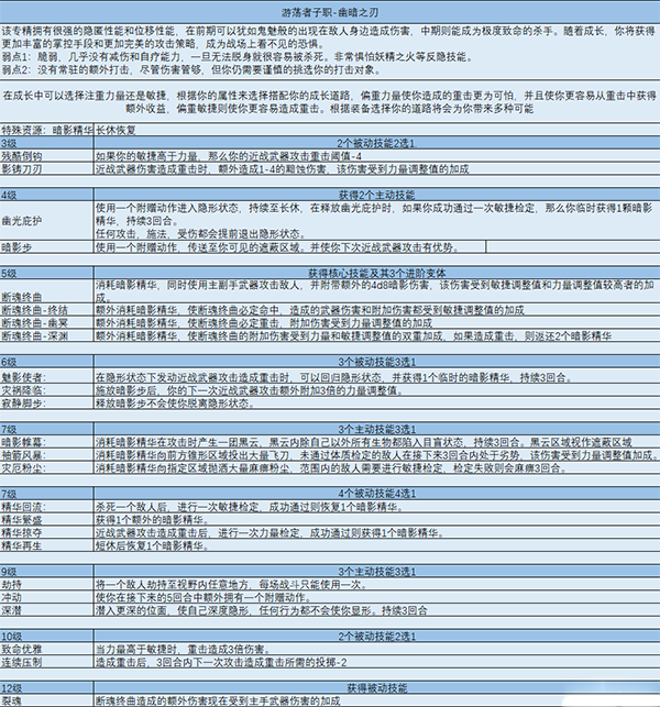 《博德之門3》游蕩者子職：幽暗之刃MOD