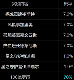 《英雄聯盟手游》好運限時寶箱要不要買