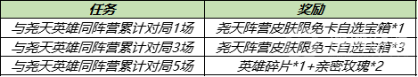 《王者榮耀》堯天英雄成員解析