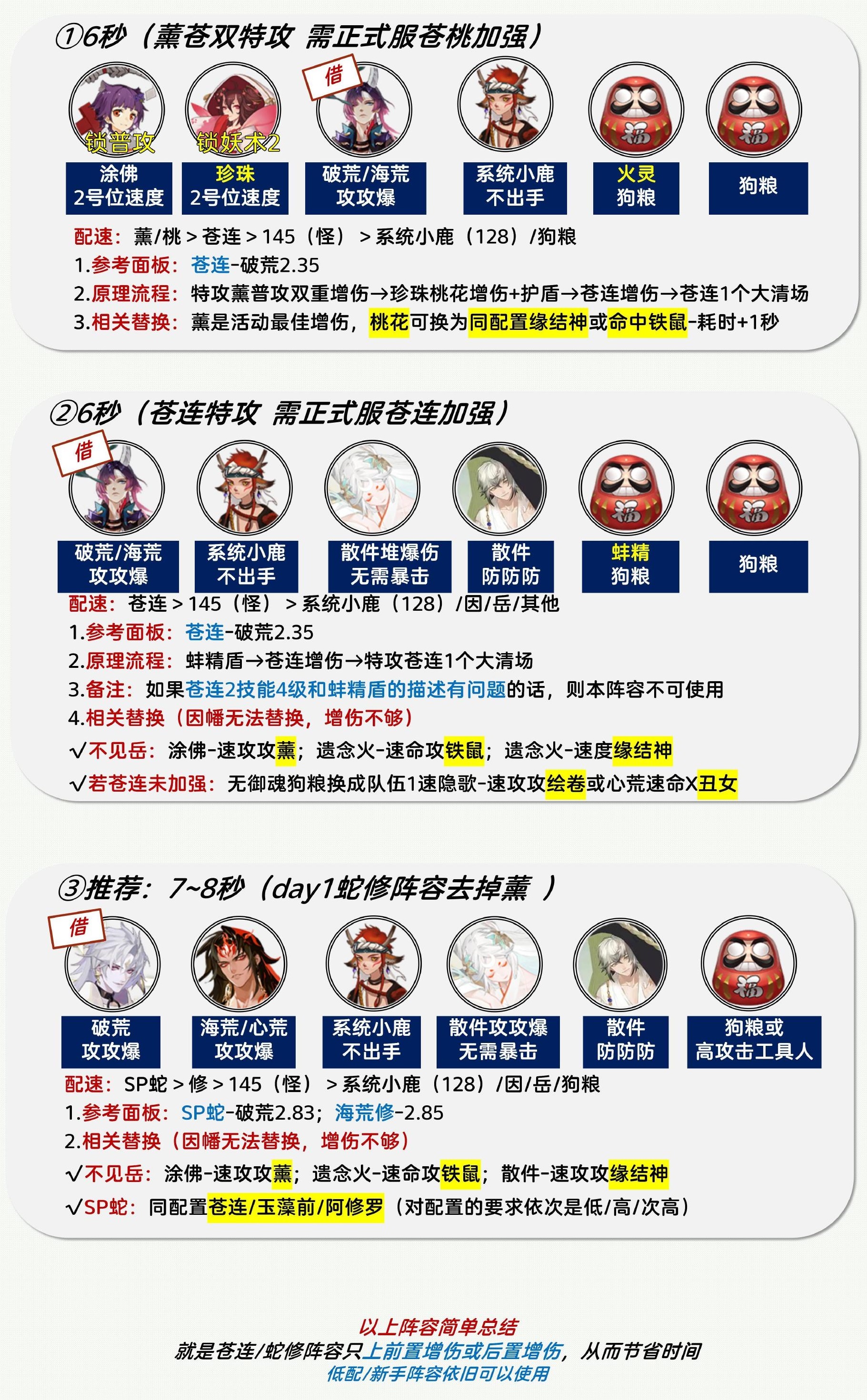 《陰陽師》sp小鹿男爬塔最終陣容推薦