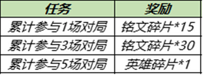 《王者榮耀》11月30日更新內(nèi)容一覽
