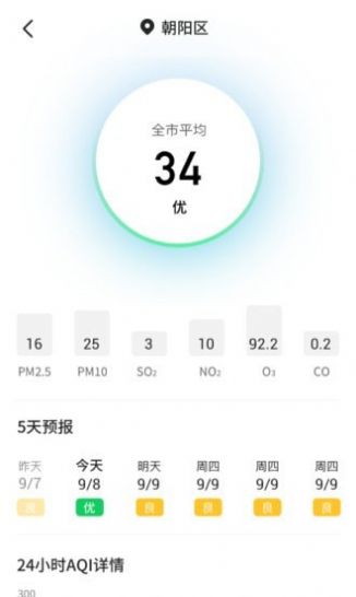 主播天氣