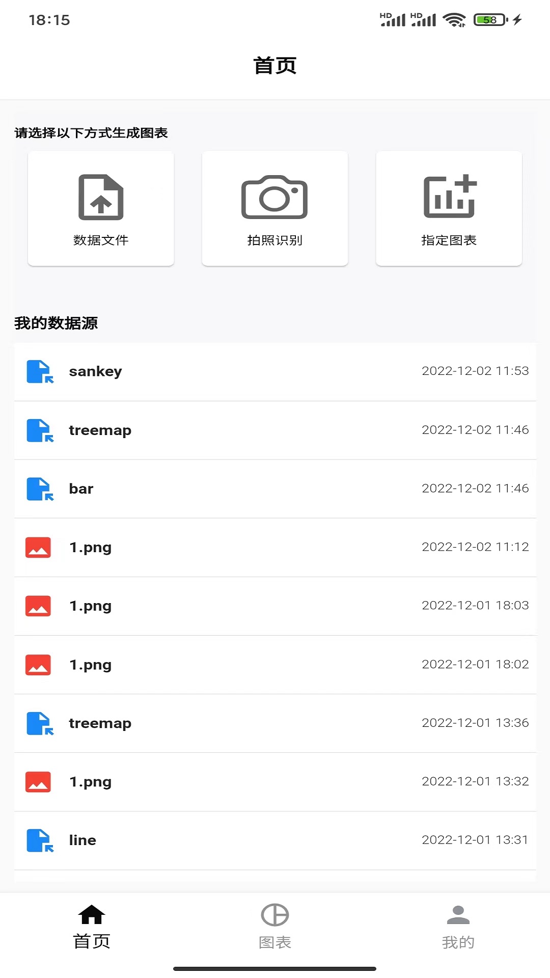ChartCool組合圖