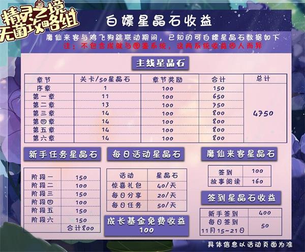 《精靈之境》星晶石免費(fèi)獲得方法分享