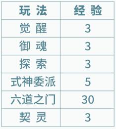 《陰陽師》夏境巡游活動介紹