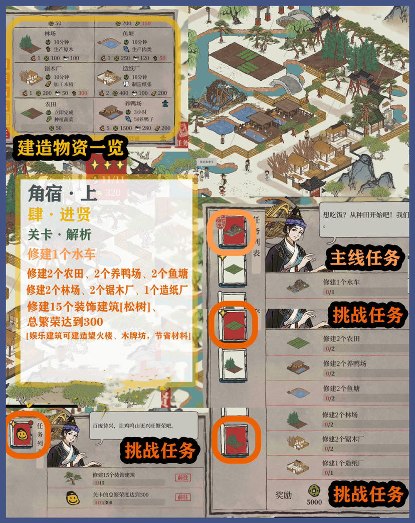 《江南百景圖》東宮蒼龍角宿上通關(guān)攻略