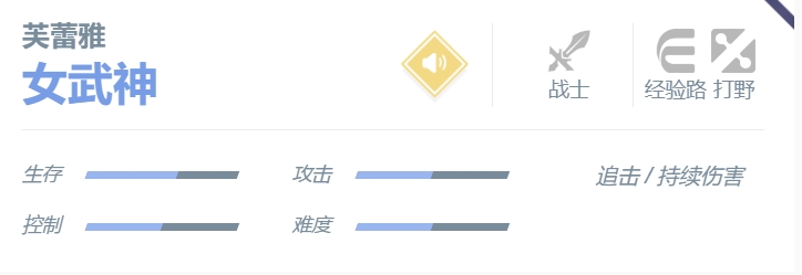 《決勝巔峰》芙蕾雅角色玩法技巧