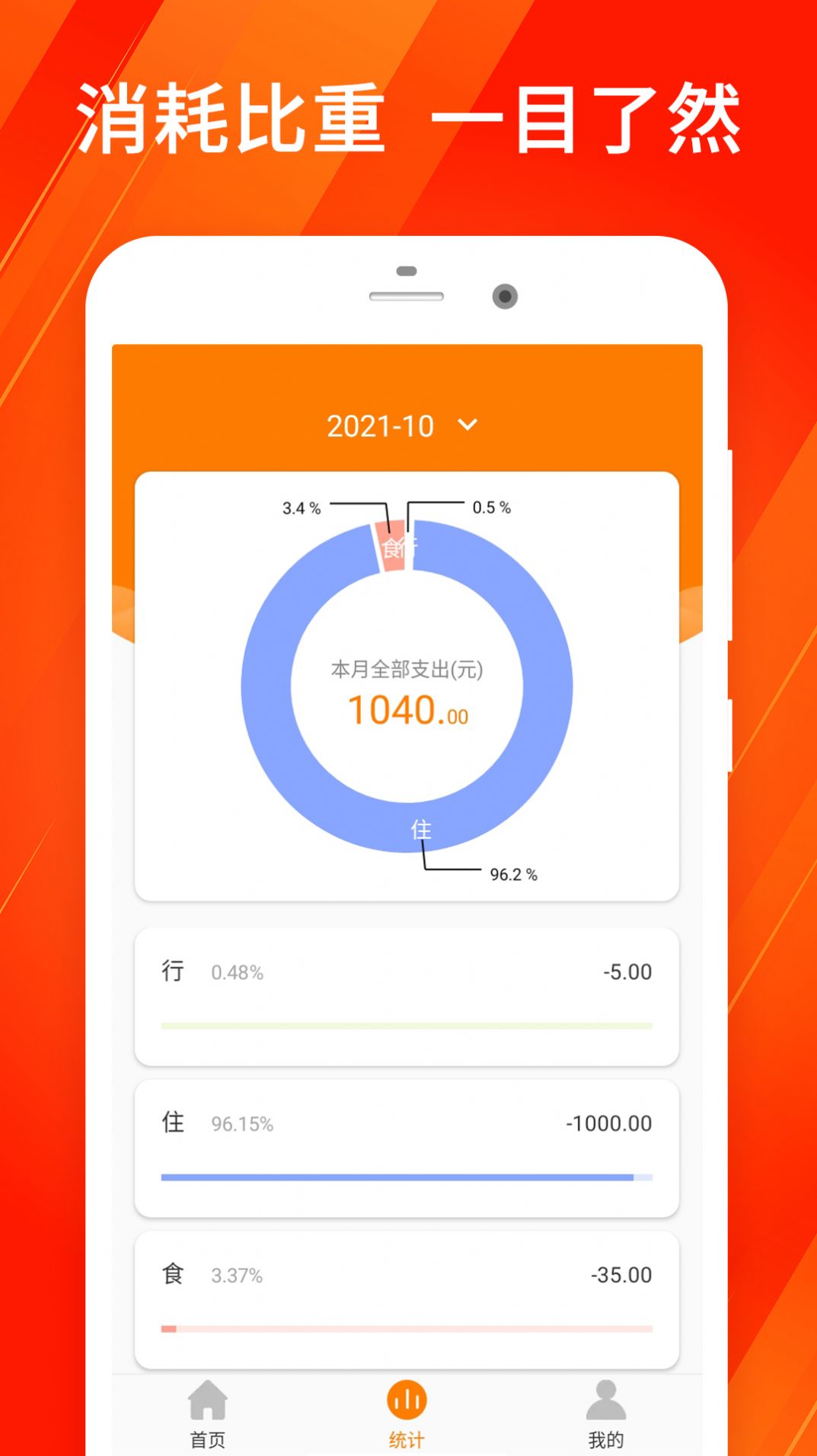 花錢唄