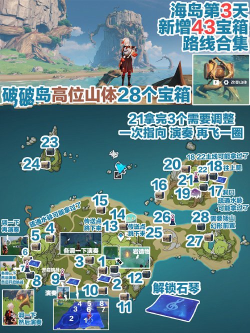 《原神》破破島寶箱位置大全