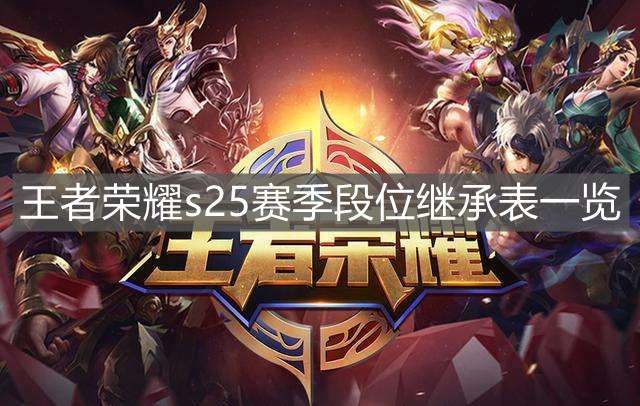 《王者榮耀》s25賽季段位繼承表一覽