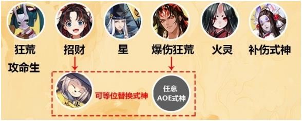 《陰陽師》妙筆繪世靈感取材陣容搭配推薦