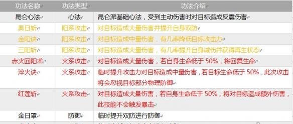 指尖修仙全部宗門介紹 全部宗門功法介紹
