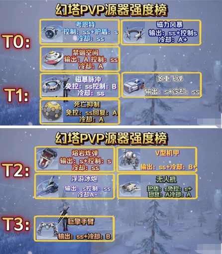 《幻塔》巔峰聯賽源器選擇建議