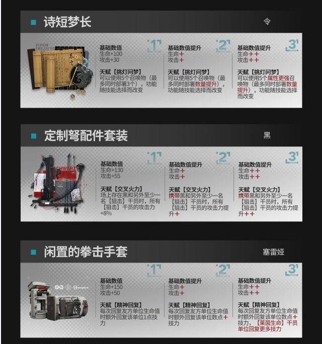 《明日方舟》模組升級(jí)系統(tǒng)可升級(jí)模組一覽