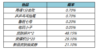 《王者榮耀》5月26日更新內(nèi)容一覽