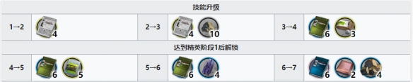 《明日方舟》夏櫟精二材料匯總