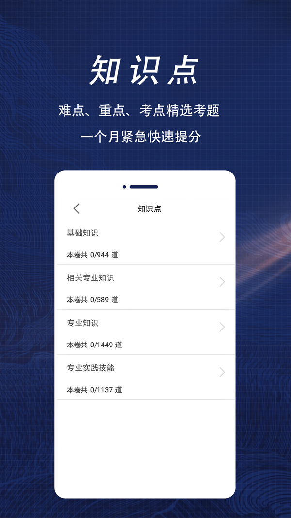 初級藥師全題庫