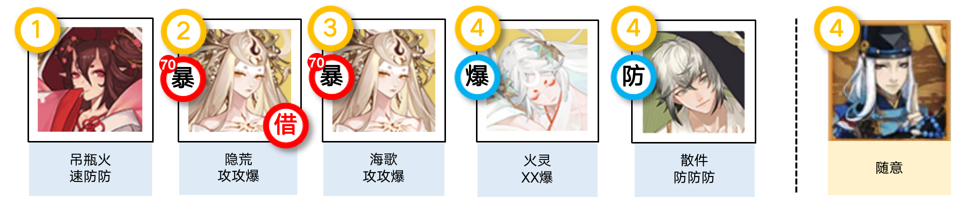 《陰陽(yáng)師》神代終局活動(dòng)陣容推薦