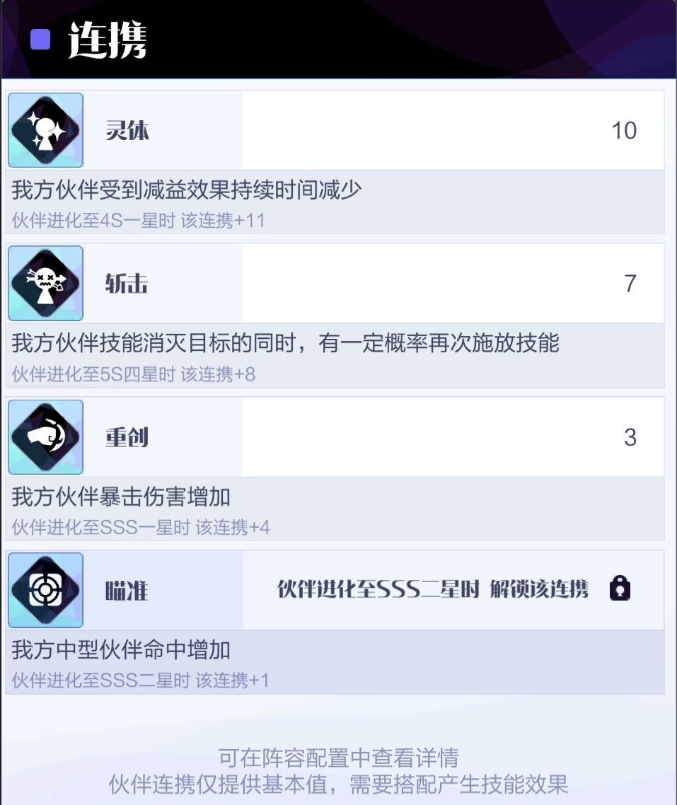 《召喚與合成2》至臻陣容搭配推薦