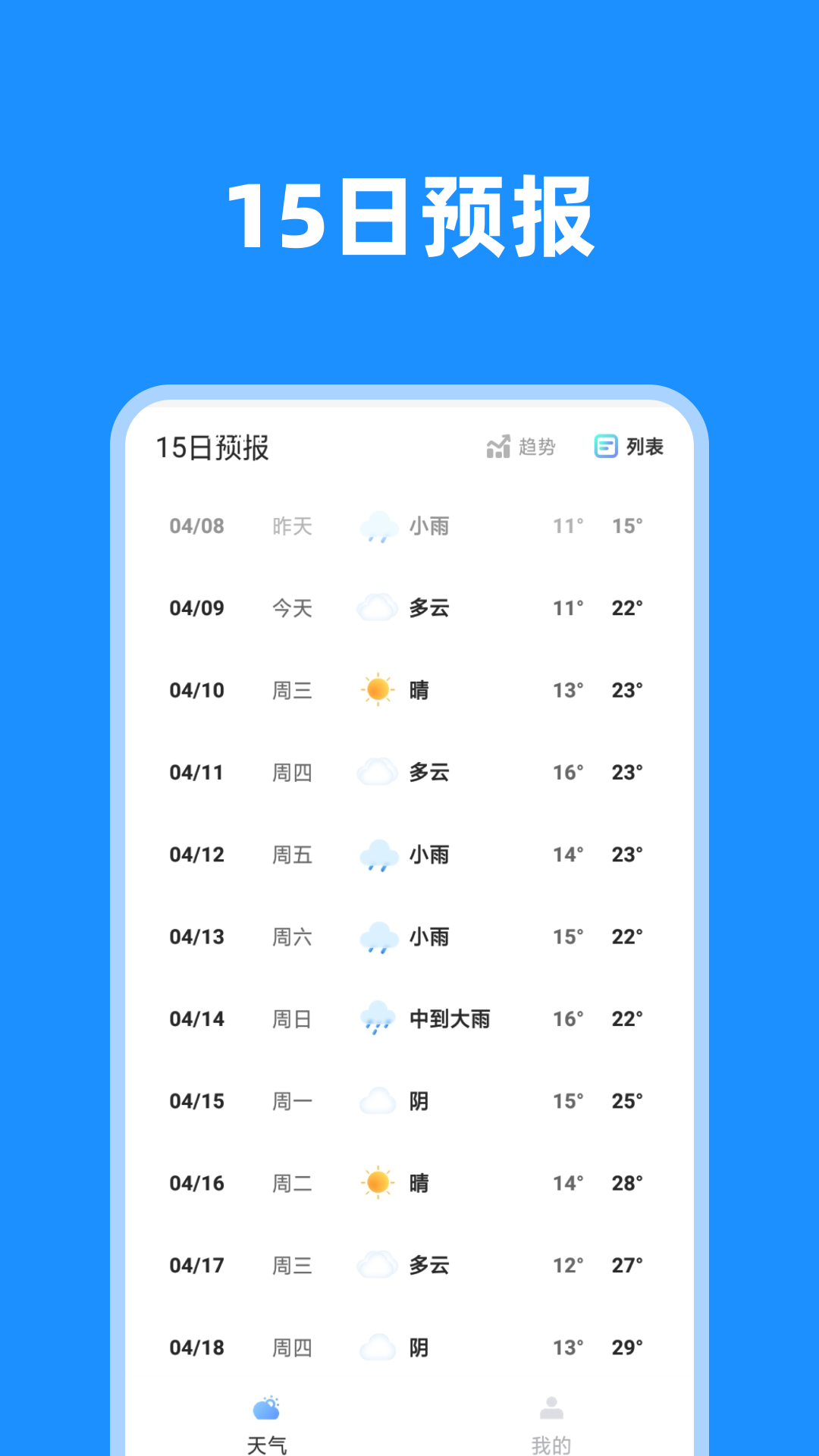 一覽天氣