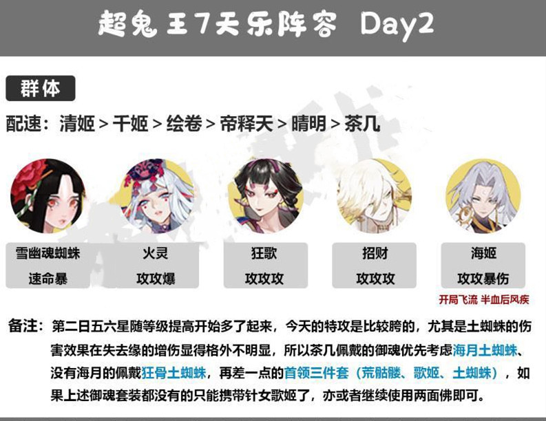 《陰陽師》超鬼王11月4日day2陣容搭配分享