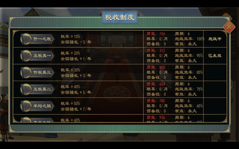 《大周列國志》糧食發(fā)展技巧