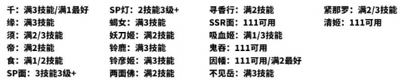 《陰陽師》吾道御行BOSS戰(zhàn)陣容推薦