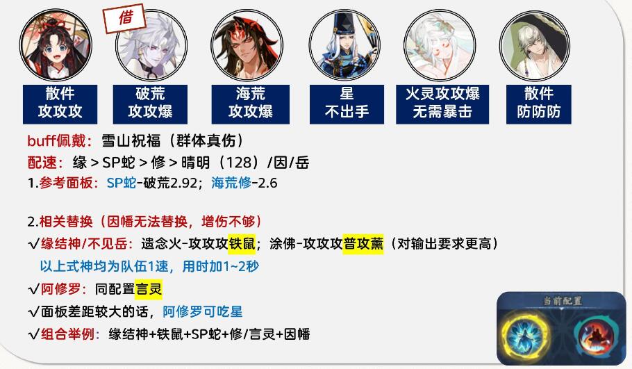 《陰陽師》孔雀明王爬塔陣容推薦
