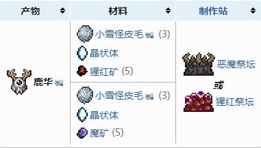 《泰拉瑞亞》鹿角怪打法介紹