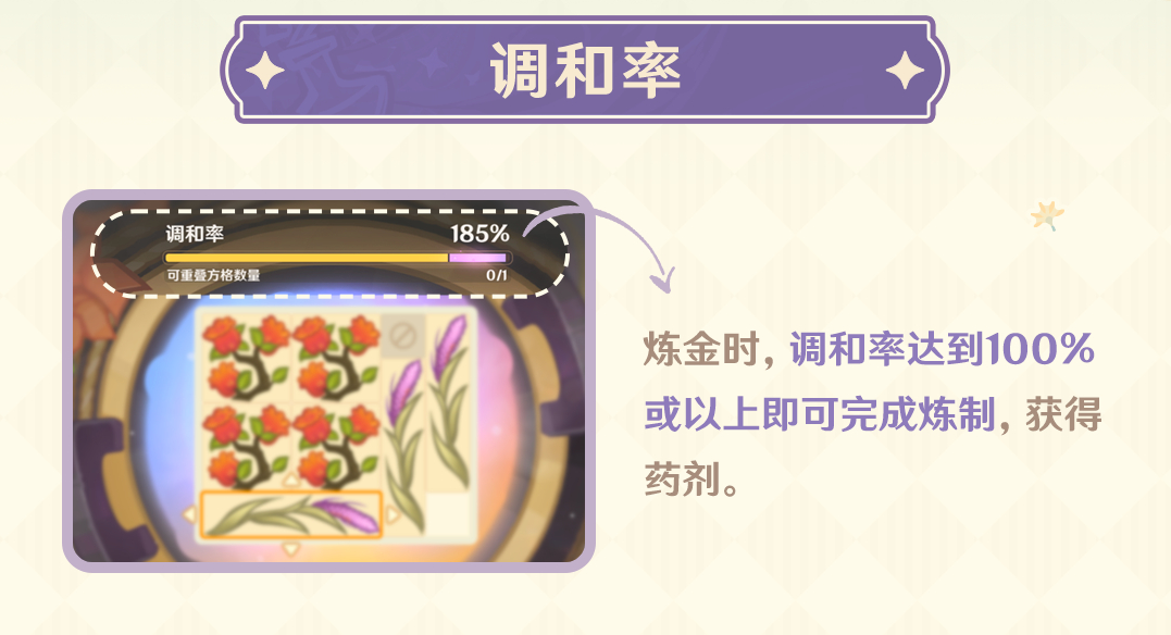 《原神》升煉研巧萬策金玩法攻略
