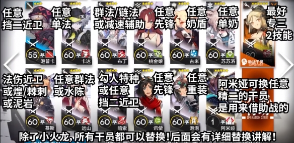 《明日方舟》明日方舟低配陣容通關(guān)攻略分享
