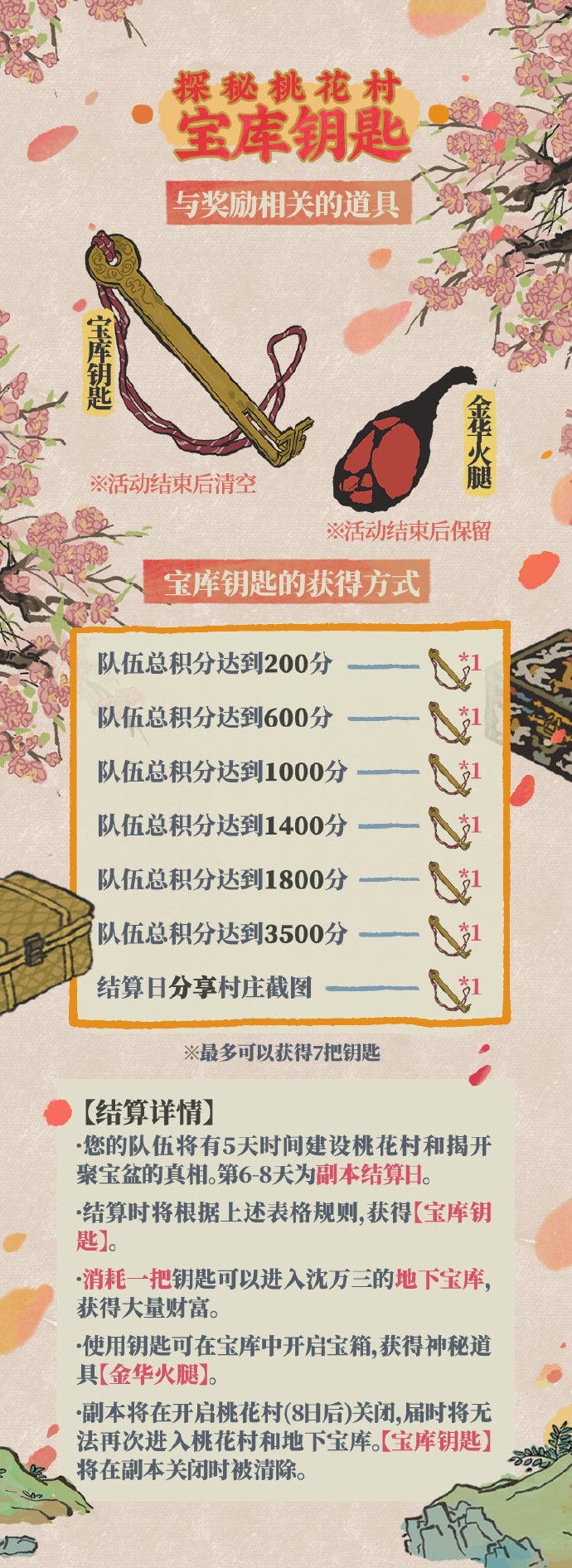 《江南百景圖》1.5.0探秘桃花村玩法全新攻略介紹