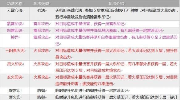 指尖修仙全部宗門介紹 全部宗門功法介紹