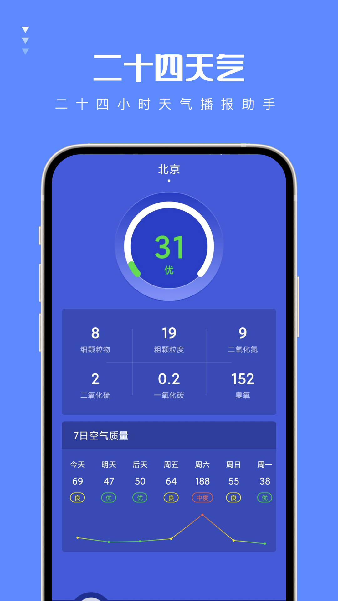 二十四天氣