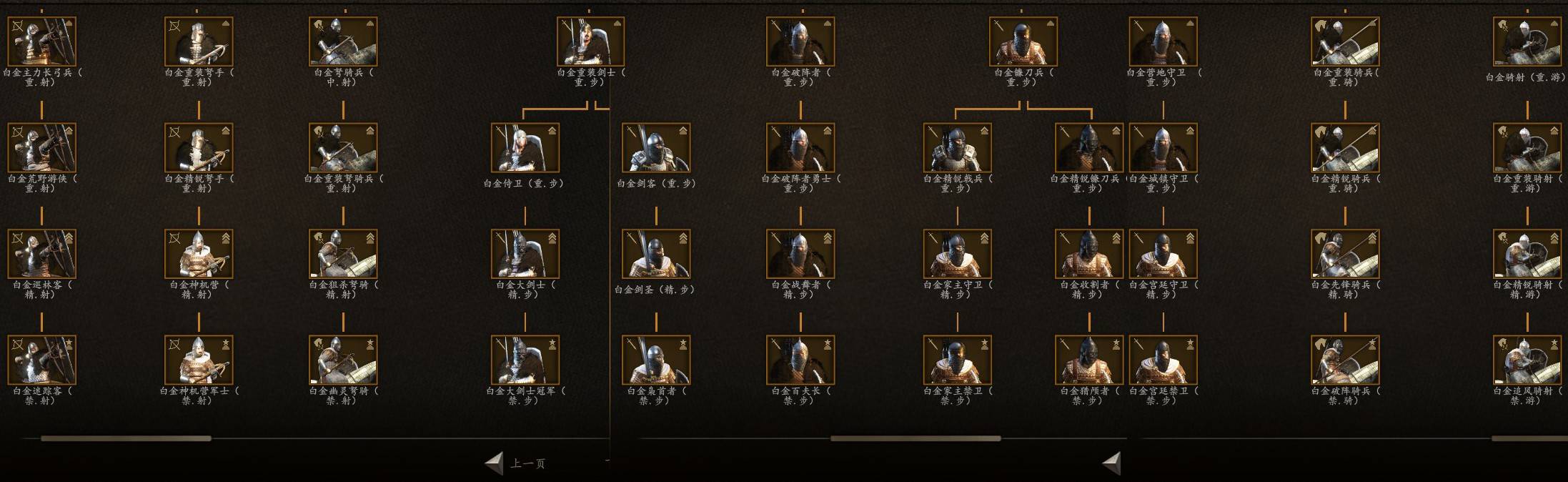 《騎馬與砍殺2》高級(jí)兵種擴(kuò)展白金兵種漢化版MOD[適用v1.90版]