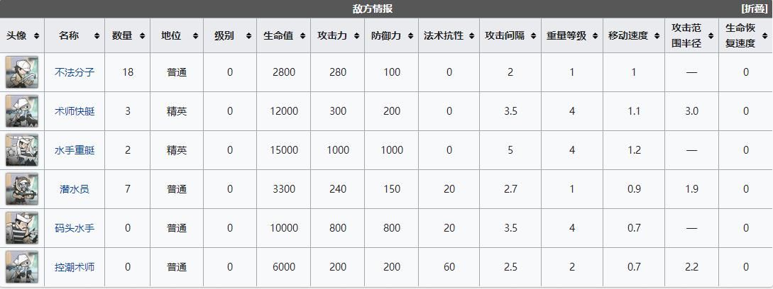 《明日方舟》dh7關(guān)卡怎么過(guò)