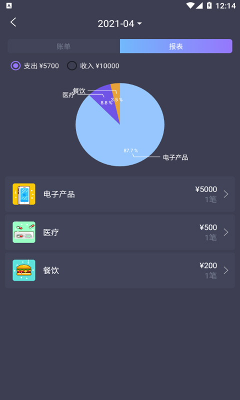科創賬本