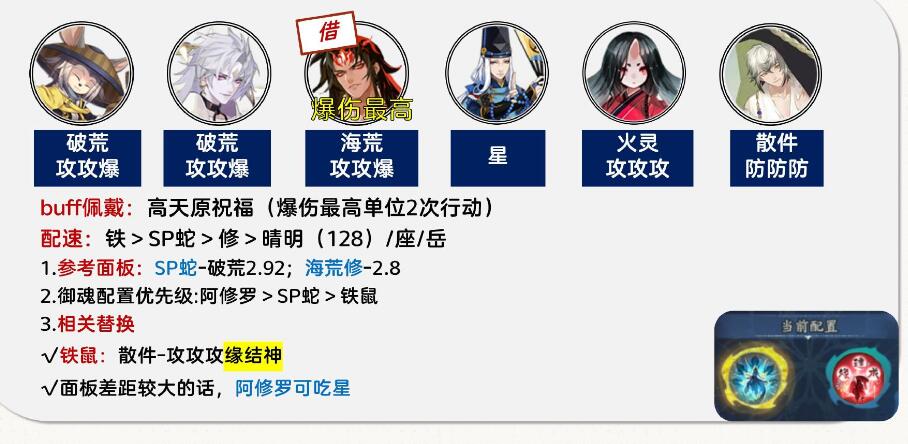 《陰陽師》孔雀明王爬塔陣容推薦