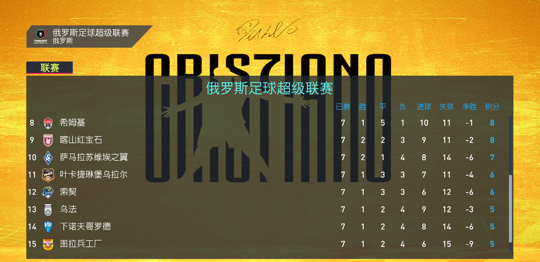 《FIFA 22》基于EEP大補v1.0球隊漢化補丁[4.22更新+適配9號官補]