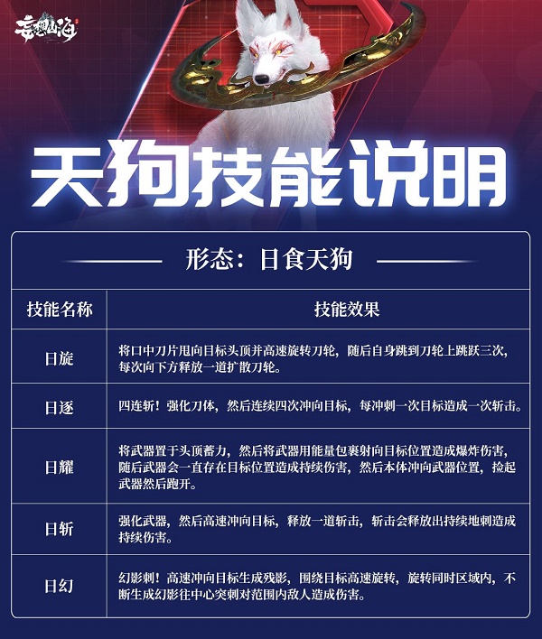 《妄想山海》天狗雙形態(tài)技能詳細說明