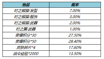 《王者榮耀》5月26日更新內(nèi)容一覽
