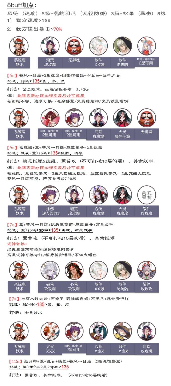 《陰陽師》森間試煉陣容推薦