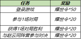 《王者榮耀》淬星耀世送頭像框活動一覽