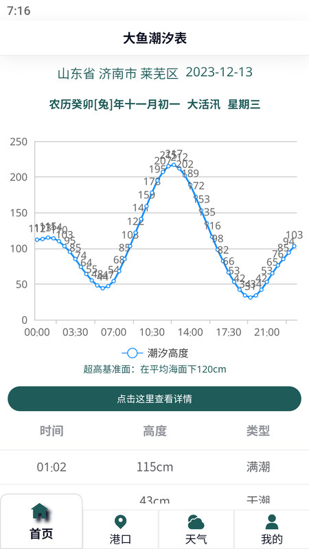 大魚潮汐表