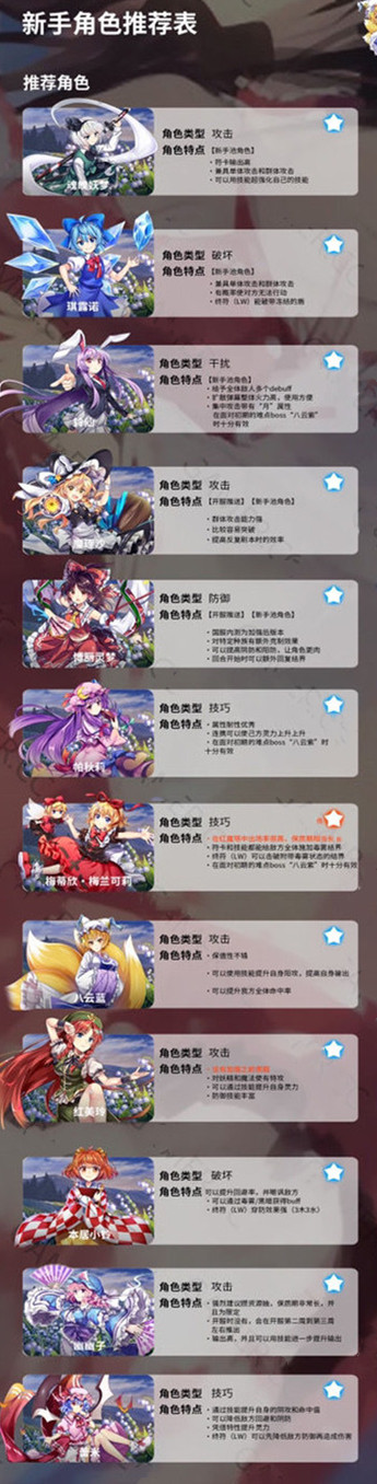 《東方歸言錄》新手角色選擇攻略