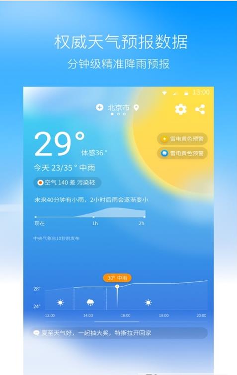 奈斯天氣