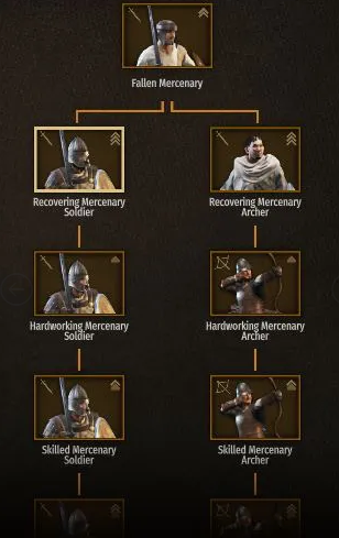 《騎馬與砍殺2》高級雇傭兵部隊(duì)MOD